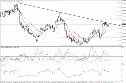 forex-technical-analysis-19102015-2.png