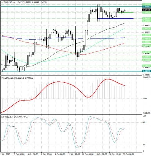 forex-analysis-gbpusd-20102015.jpg