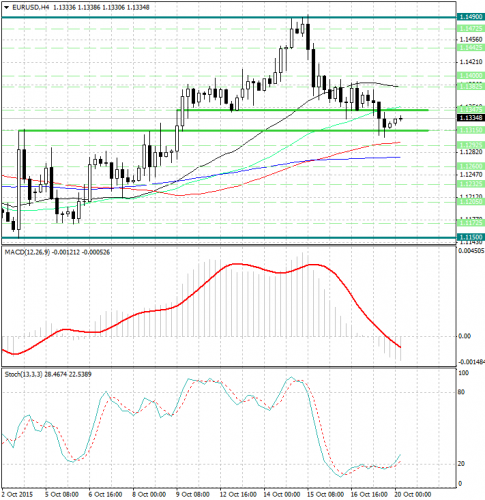 forex-analysis-eurusd-20102015.jpg