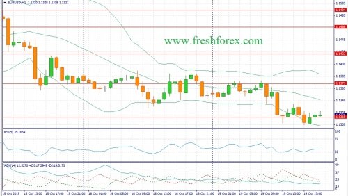 forex-fundamental-analysis-20102015-1.jpg