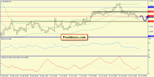 forex-trend-20102015-2.png