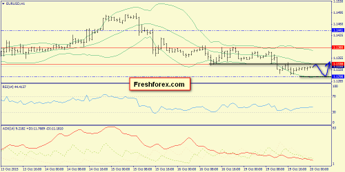 forex-trend-20102015-3.png