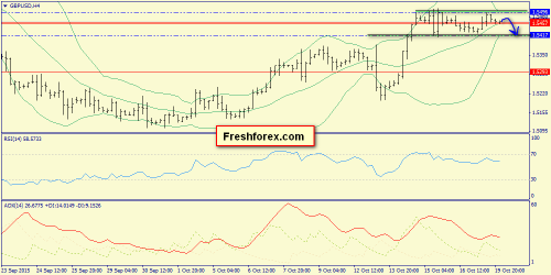 forex-trend-20102015-5.png