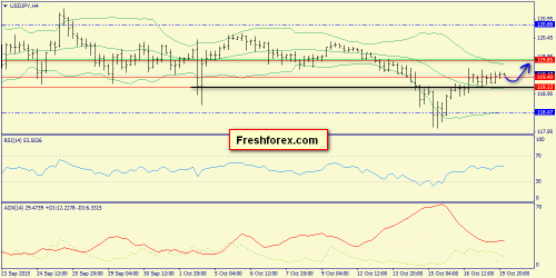forex-trend-20102015-8.png