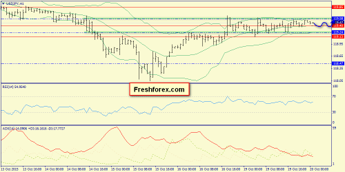 forex-trend-20102015-9.png