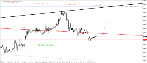 forex-gann-20102015-1.png