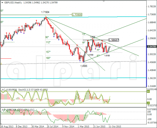 forex-gbpusd-20102015-3.png