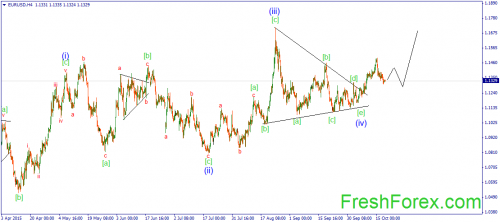 forex-wave-20102015-1.png