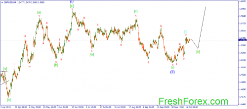 forex-wave-20102015-2.png