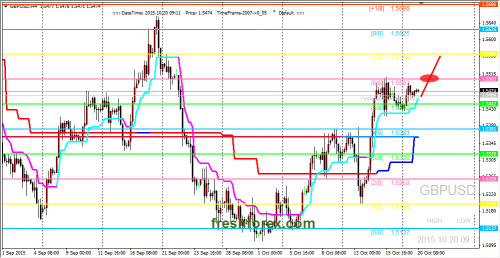 forex-trading-20102015-2.png