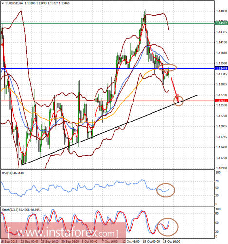 forex-analysis-20102015-1.png