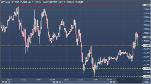 forex-profit-20102015.png