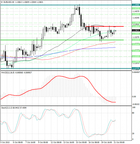 forex-analysis-eurusd-21102015.jpg