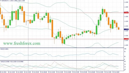 forex-fundamental-analysis-21102015-1.jpg