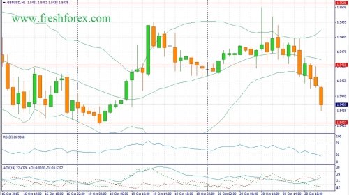 forex-fundamental-analysis-21102015-2.jpg