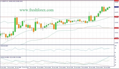 forex-fundamental-analysis-21102015-3.jpg