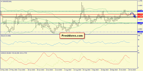 forex-trend-21102015-1.png