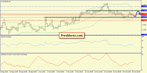 forex-trend-21102015-2.png
