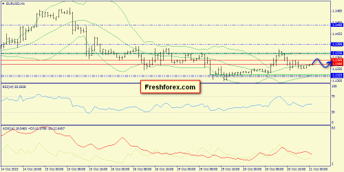 forex-trend-21102015-3.png