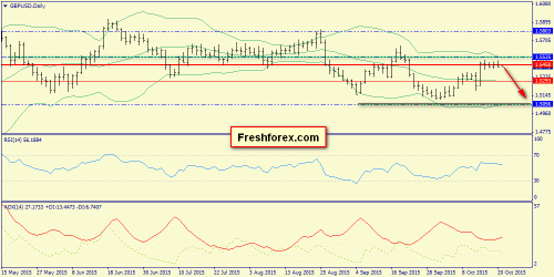 forex-trend-21102015-4.png