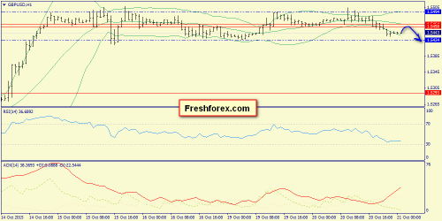 forex-trend-21102015-6.png