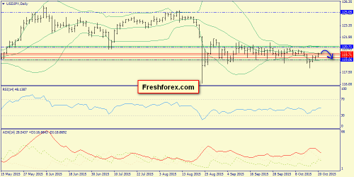 forex-trend-21102015-7.png