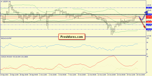 forex-trend-21102015-8.png