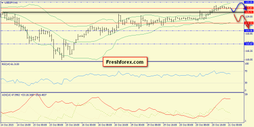 forex-trend-21102015-9.png