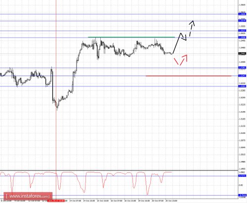 forex-fractal-analysis-21102015-2.png