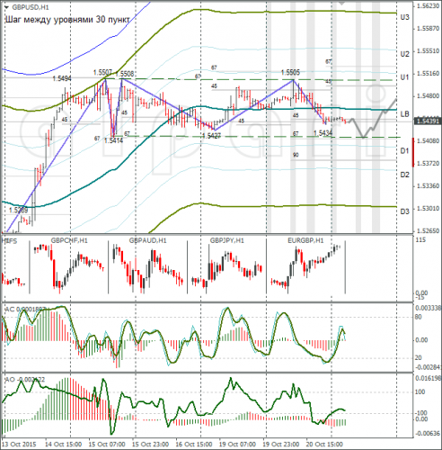 forex-gbpusd-21102015-1.png