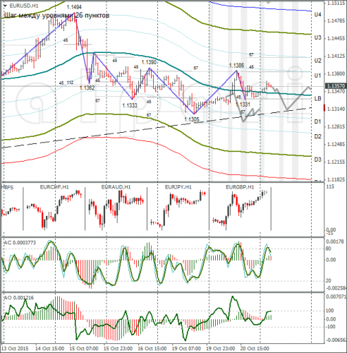 forex-eurusd-21102015-1.png