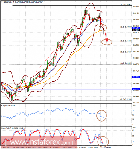 forex-analysis-21102015-2.png
