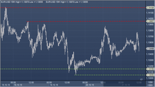 forex-profit-21102015.png