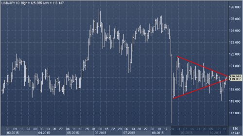 forex-trade-online-21102015.png