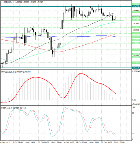 forex-analysis-gbpusd-22102015.jpg