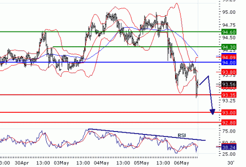 USDJPY20100506.GIF