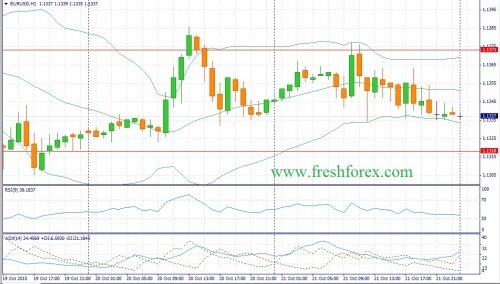 forex-fundamental-analysis-22102015-1.jpg