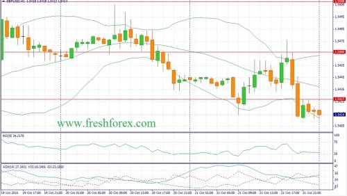 forex-fundamental-analysis-22102015-2.jpg