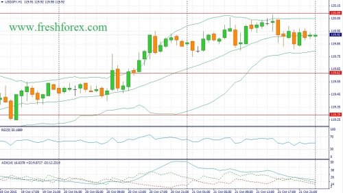 forex-fundamental-analysis-22102015-3.jpg