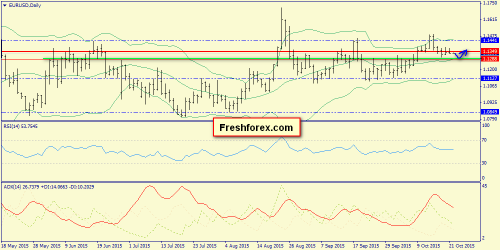 forex-trend-22102015-1.png