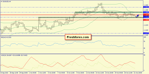 forex-trend-22102015-2.png