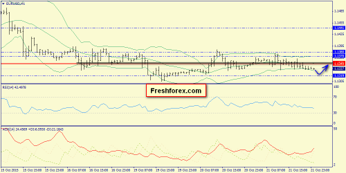 forex-trend-22102015-3.png