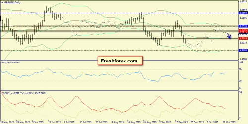 forex-trend-22102015-4.png