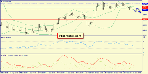 forex-trend-22102015-5.png