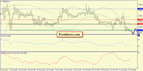 forex-trend-22102015-6.png