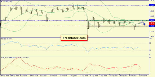 forex-trend-22102015-7.png