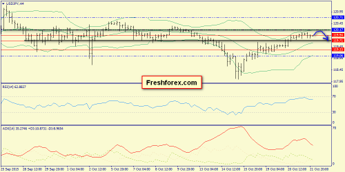 forex-trend-22102015-8.png