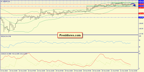 forex-trend-22102015-9.png