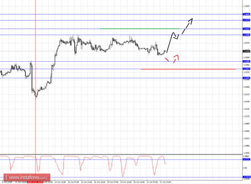 forex-fractal-analysis-22102015-2.png