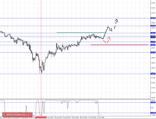 forex-fractal-analysis-22102015-4.png